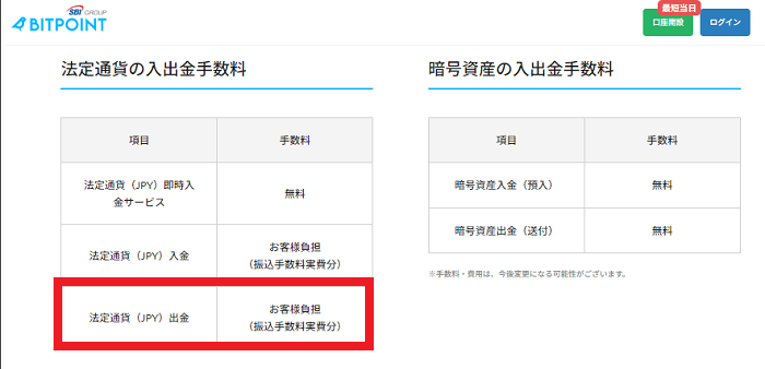 BITPOINTの評判は?メリット4つ・デメリット3つ【僕はおすすめ】