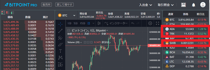 BITPOINTの評判は?メリット4つ・デメリット3つ【僕はおすすめ】