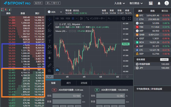 BITPOINTの評判は?メリット4つ・デメリット3つ【僕はおすすめ】