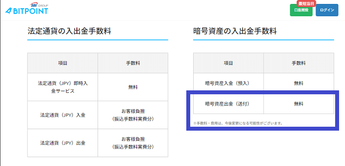 BITPOINTの評判は?メリット4つ・デメリット3つ【僕はおすすめ】