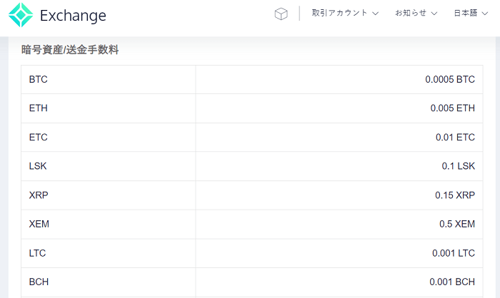 コインチェックの評判は?暗号資産(仮想通貨)取引に慣れる第一歩