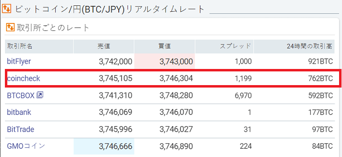 コインチェックの評判は?暗号資産(仮想通貨)取引に慣れる第一歩