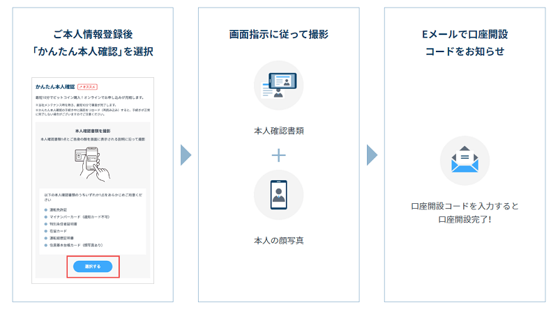 GMOコインの口座開設のやり方(かんたん10分で完了)