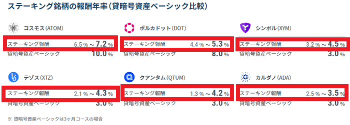 GMOコインの評判は?公式サイトには無い短所も3つ【それでも僕のおすすめ】