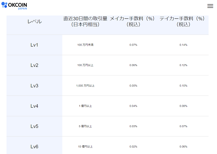 オーケーコイン・ジャパンの評判は?メリット4つ・デメリット3つ