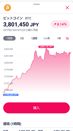 【26枚の画像付き】DMMビットコインの口座開設～入金～購入まで徹底解説