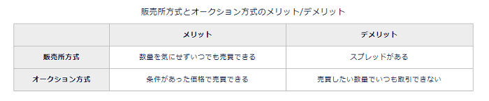 DMMビットコインの評判は?仮想通貨の取引を始めるならおすすめ