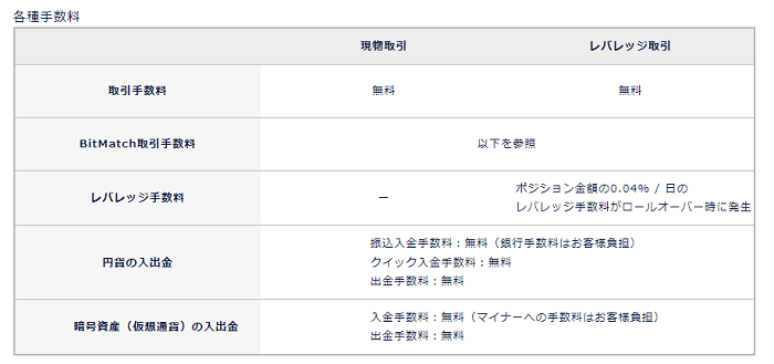 DMMビットコインの評判は?仮想通貨の取引を始めるならおすすめ