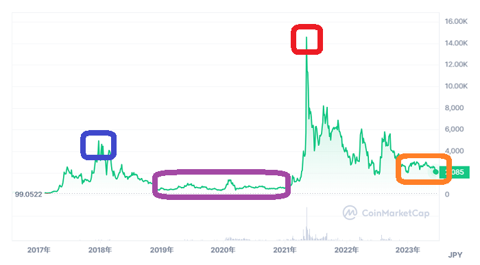 ETC(イーサリアムクラシック)が今後2万円まで上昇すると考える理由3つ