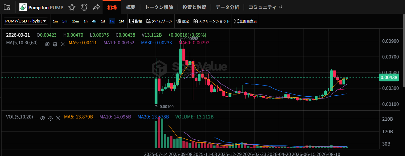 引用:SoSoValue