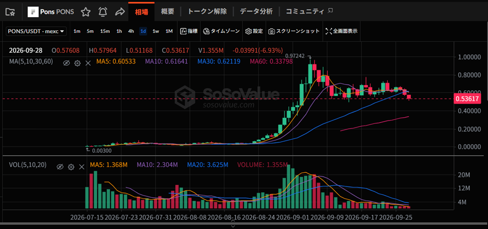 引用:SoSoValue