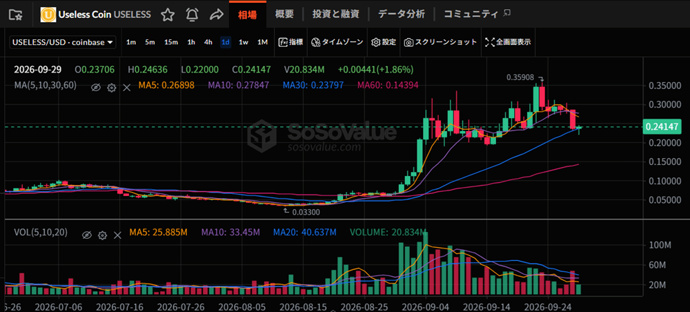 引用:SoSoValue