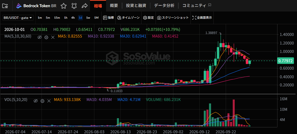 引用:SoSoValue