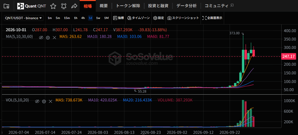 引用:SoSoValue