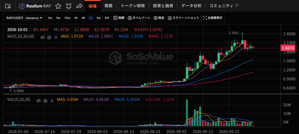 引用:SoSoValue