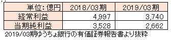 銀行員の年収