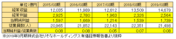 銀行員の年収