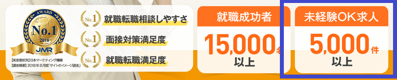 第二新卒エージェントneoの評判は?2回の転職経験から徹底解説