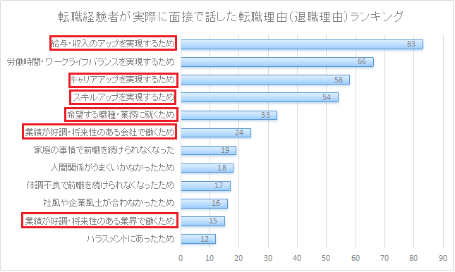 営業の転職