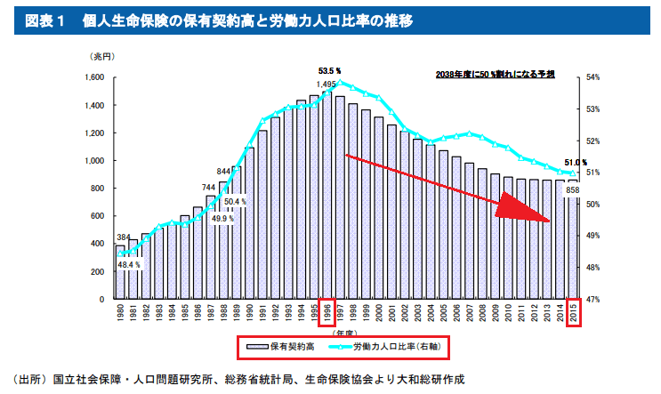 営業の転職