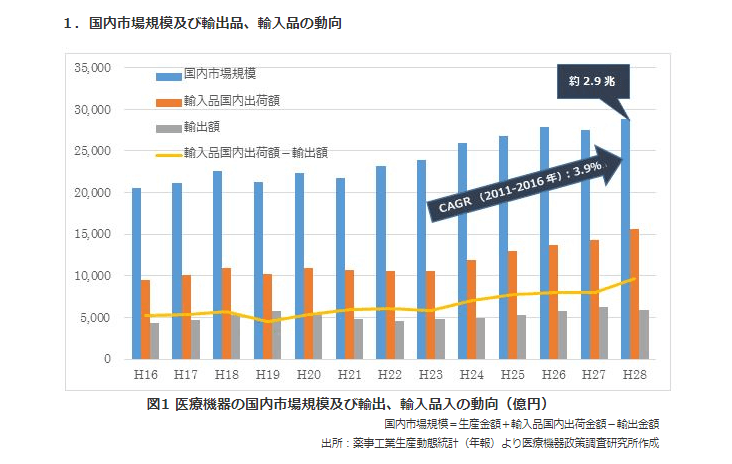 営業の転職