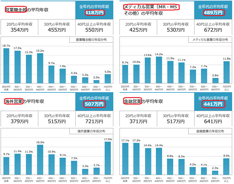 営業の転職