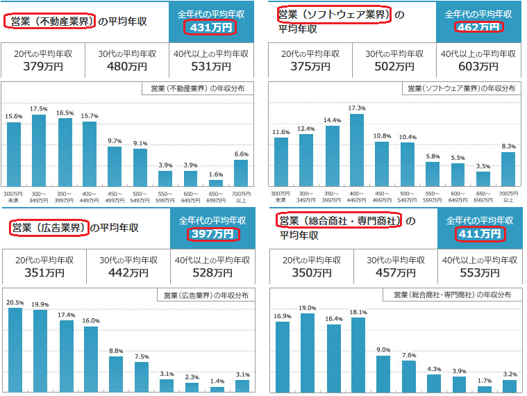 営業の転職