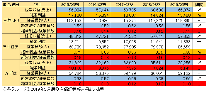 銀行員になるには