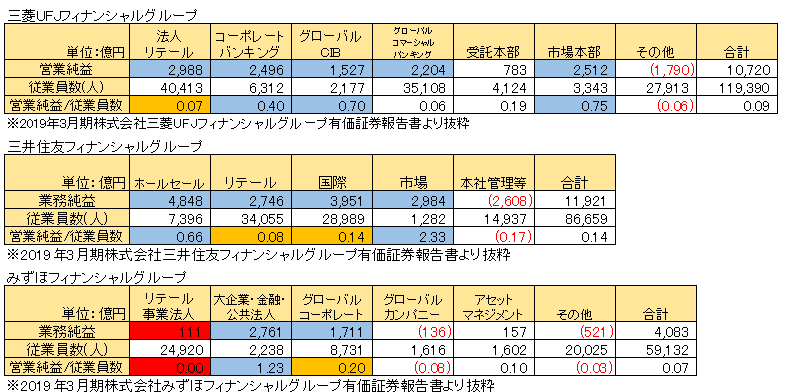 銀行員になるには