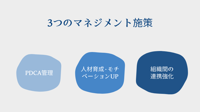 売れる営業マンが大事にしている7つの営業マインド