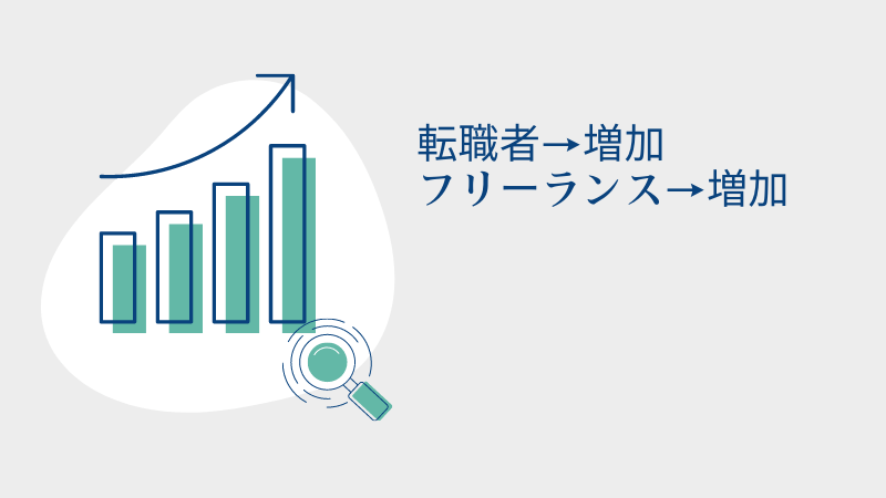 30代だけど営業を辞めたい⁈【No problem！】