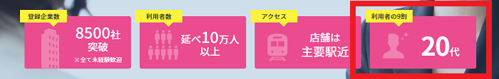 就職shopは30代でも利用すべき?【利用すべき/他との併用が必須】