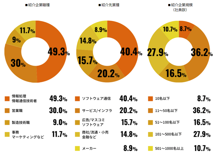 ウズキャリ(UZUZ)の評判はどう?10社以上の転職エージェントを経験した僕が徹底解説